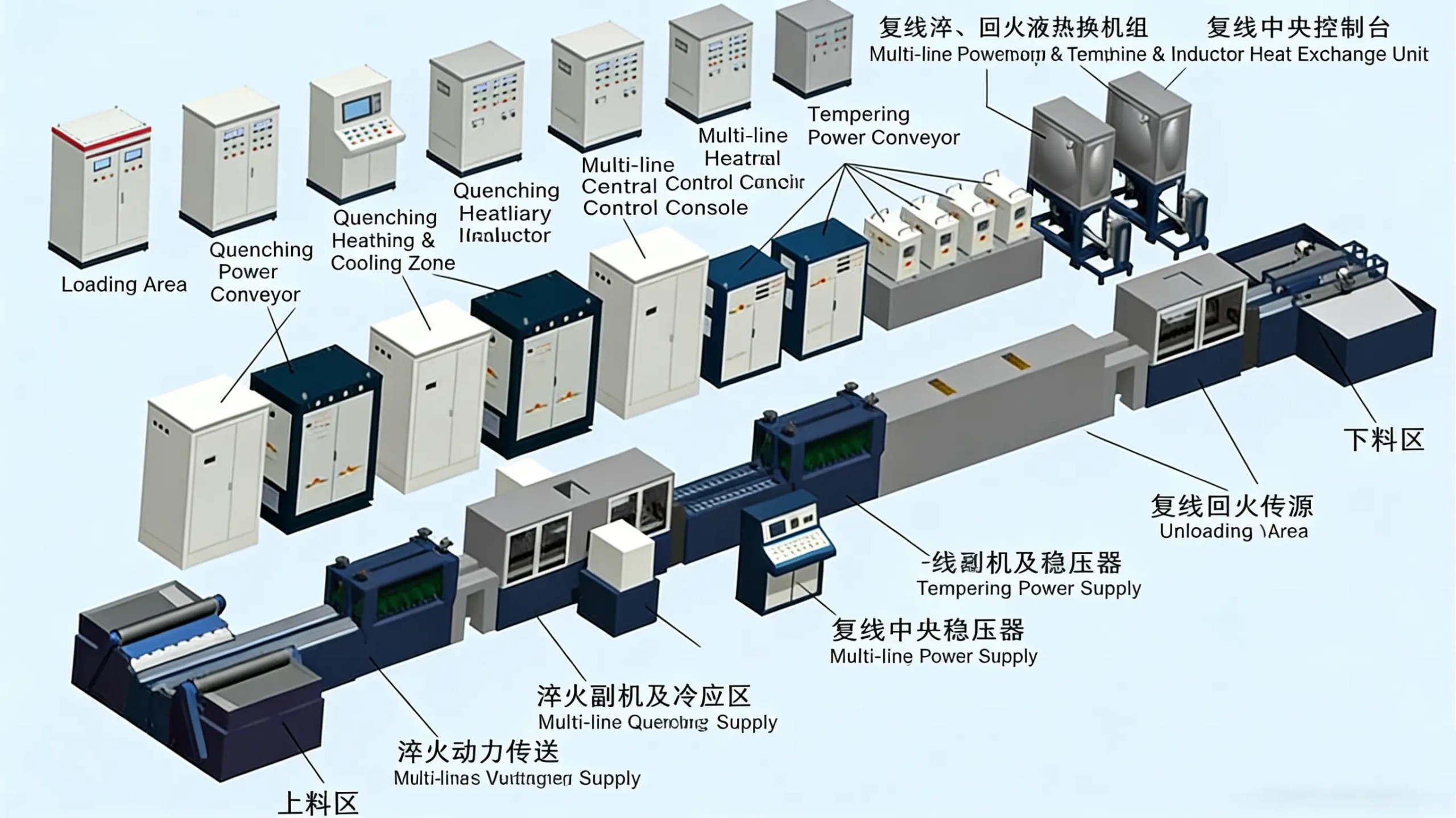 Automotive anti-collision beam pipe induction heating treatment production line-3 (1) Automotive anti-collision beam pipe induction heating treatment production line-3 (1)