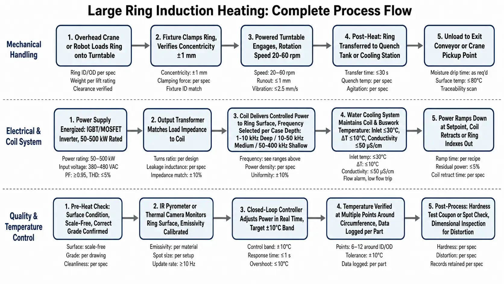 induction heating equipment scaling reference for small medium and large rings