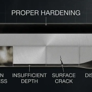 induction-hardening-defects-overview induction hardening defects overview