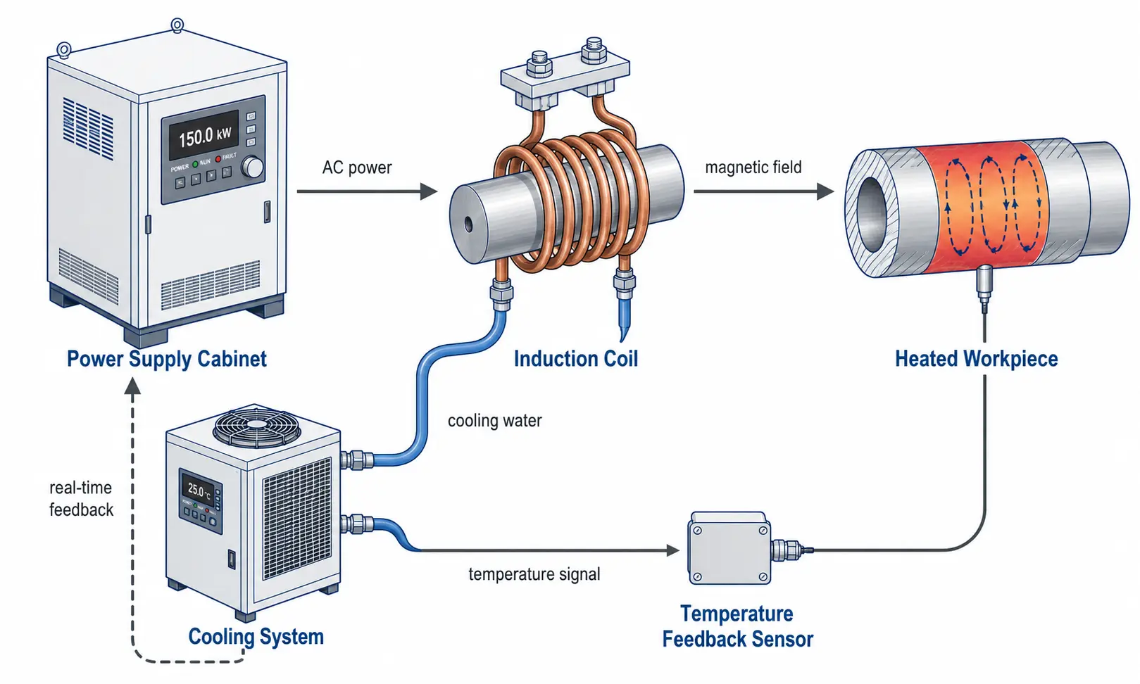 التدفئة التعريفي لقطع غيار السياراتي التخطيطيarts: A Practical Buyer's Guide 26 induction heating system schematic