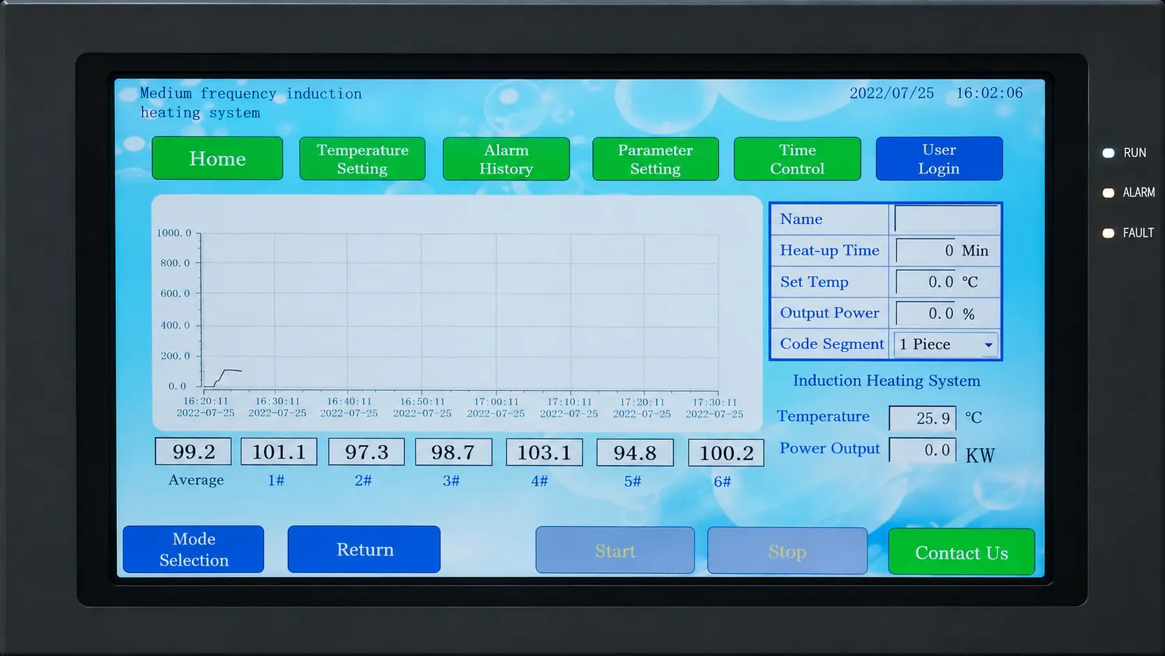 إمداد الطاقة للتسخين بالحث مع مراقبة الطاقة في الوقت الفعليth Real-Time Power Monitoring 30 real time power monitoring dashboard