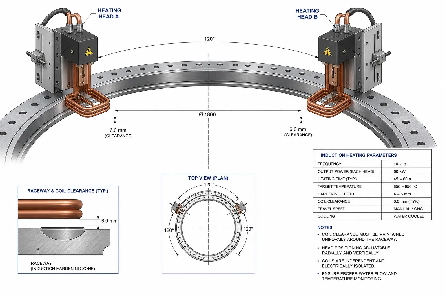 engineering illustration of two induction heating 1785810041 1