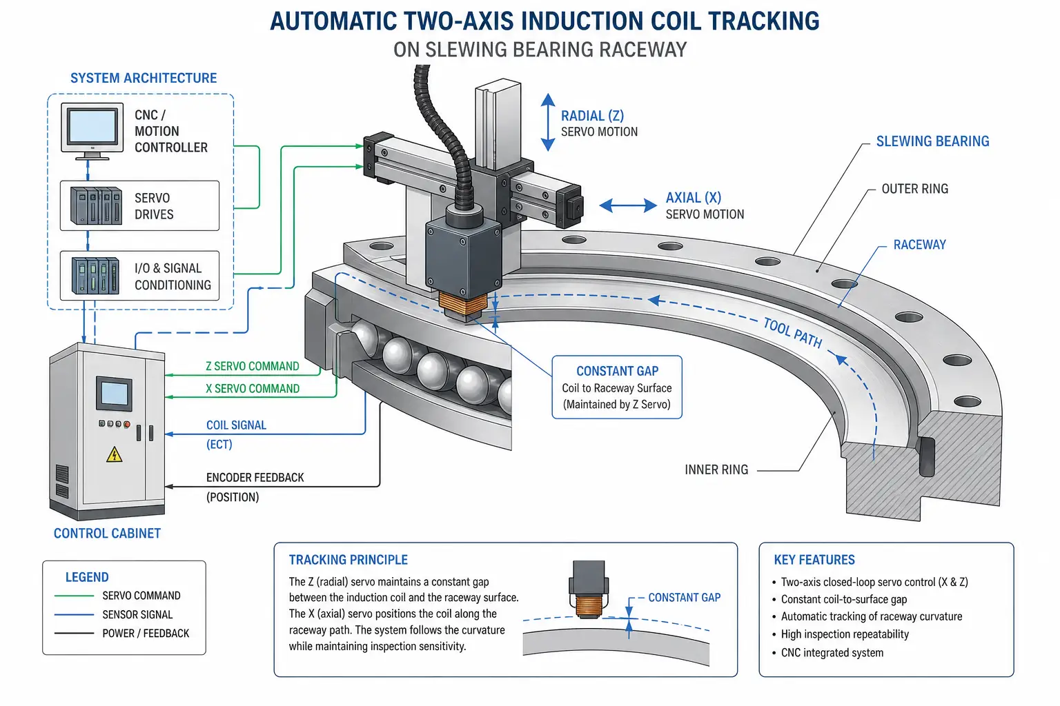 industrial engineering diagram showing automatic t 1785810206
