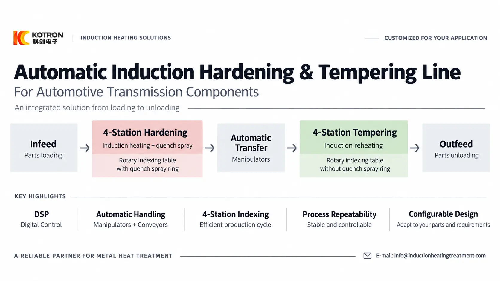 자동차 변속기 부품용 자동 유도 경화 및 템퍼링 라인 Automatic induction hardening and tempering line for automotive transmission components