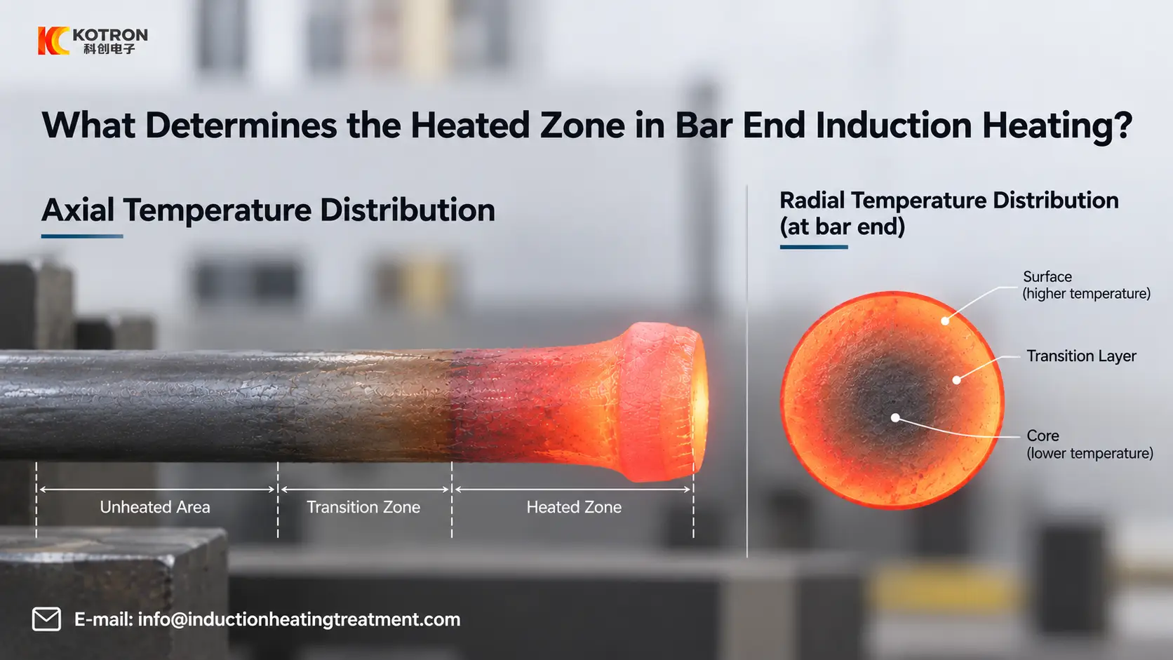 ما الذي يحدد المنطقة المسخنة في التسخين الاستقرائي لنهاية القضيب…قابل الشعاعيuction Heating? 28 Axial vs Radial Temperature Distribution cover
