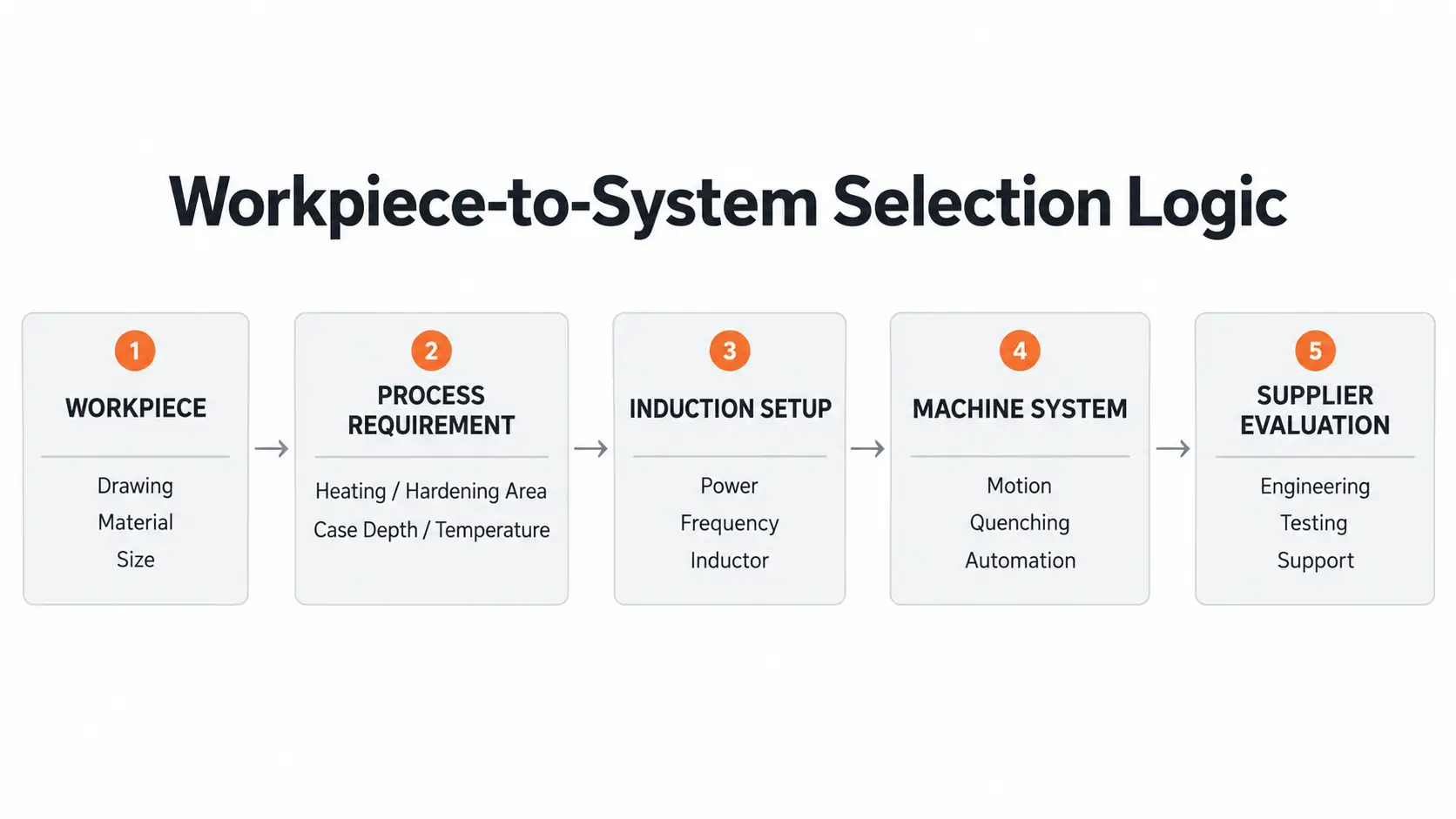 How to choose an induction heating machine manufacturer