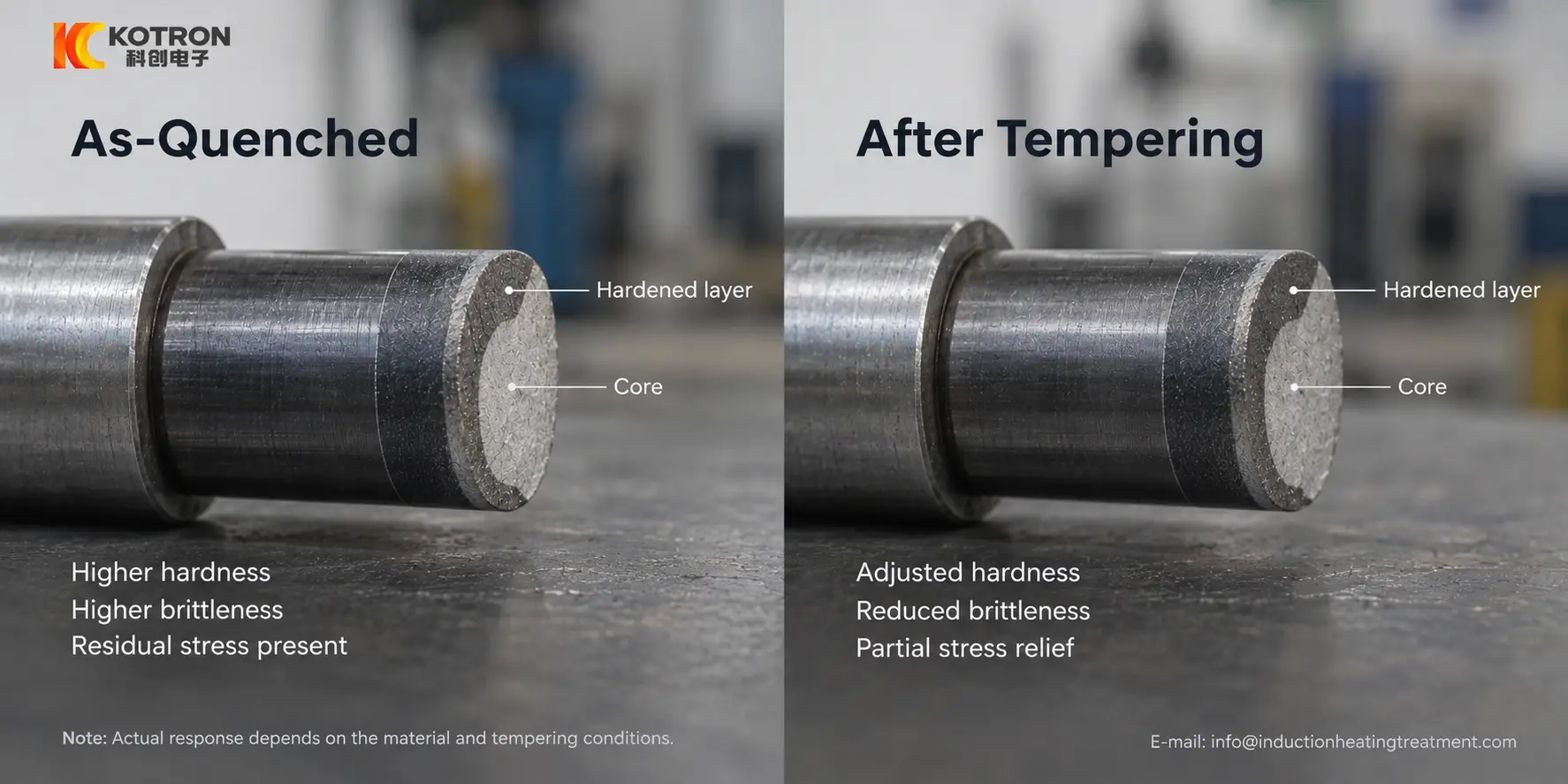 هدأ بعد تصلب التعريفي: متى تكون هناك حاجة إليها وماذا تتغير�t Change? 3 Tempering after induction hardening: as-quenched vs tempered condition