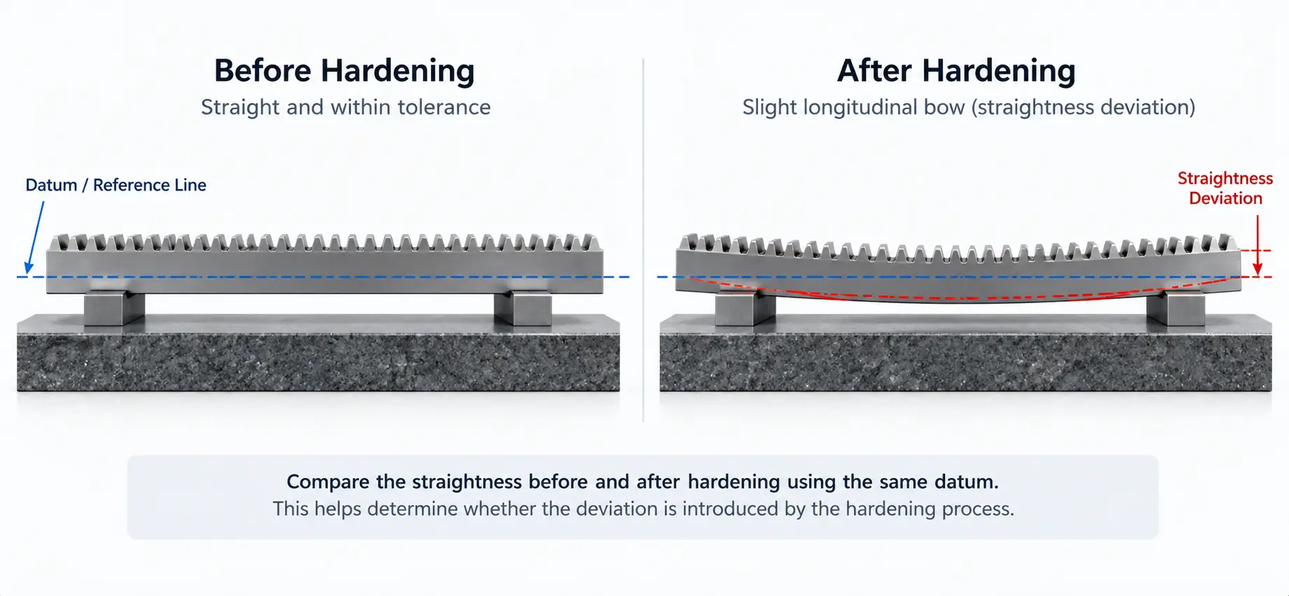 유도 경화 후 기어 랙 직진도ti왜곡이 발생하는 이유와 확인 사항 Gear rack straightness before and after induction hardening