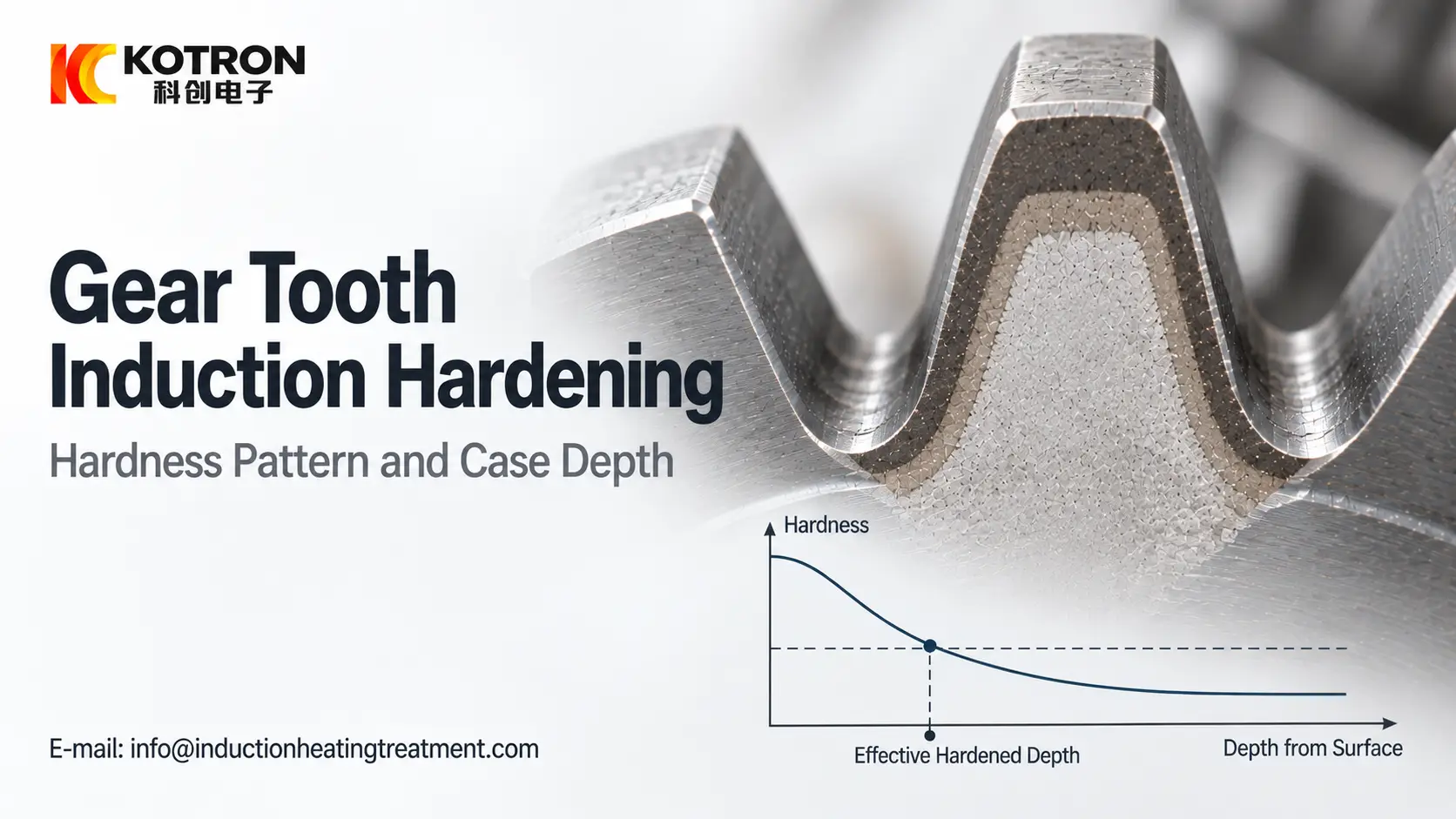 تصلب الأسنان التعريفي للعتاد Øنمط الصلابة وعمق الحالةلتروس ونمط الصلابةDepth 25 gear tooth induction hardening hardness pattern case depth