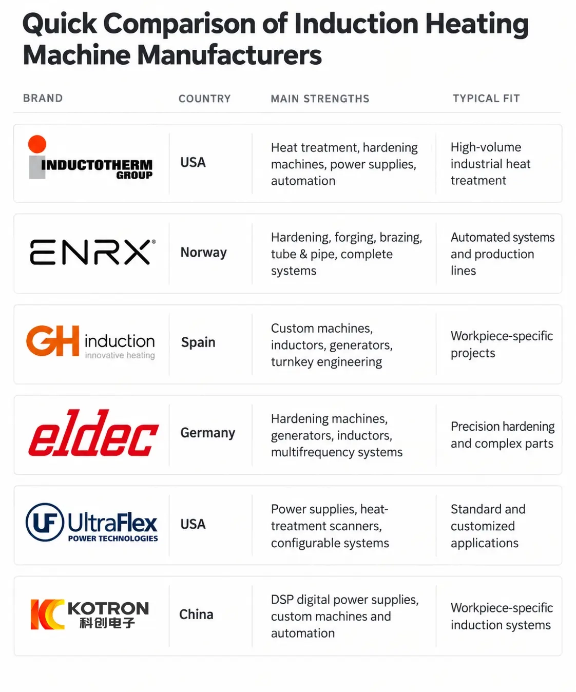 Induction heating machine manufacturers quick comparison