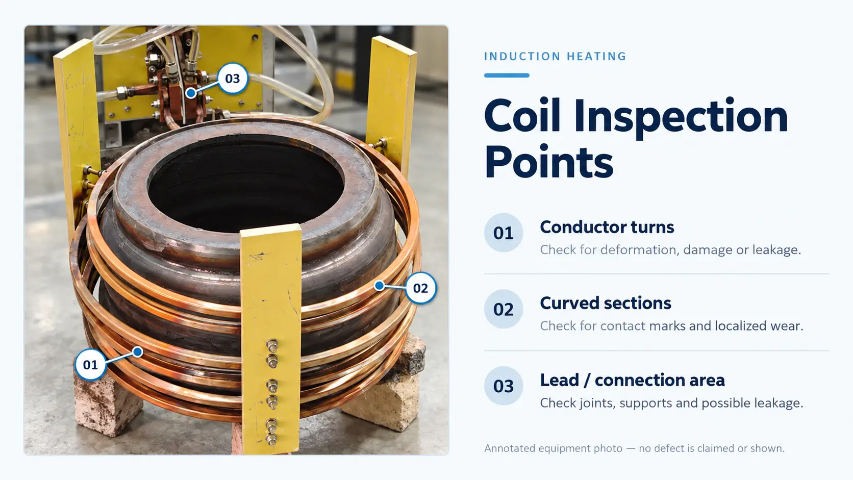 Induction heating coil failure inspection guide