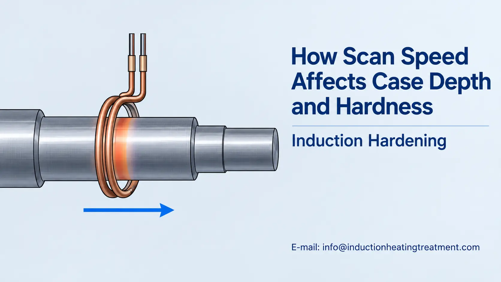 كيف تغير سرعة المسح التعرض للتدفئة Øعمق تصلب وصلابة السطحh and Surface Hardness 8 Induction Hardening Scan Speed Effects